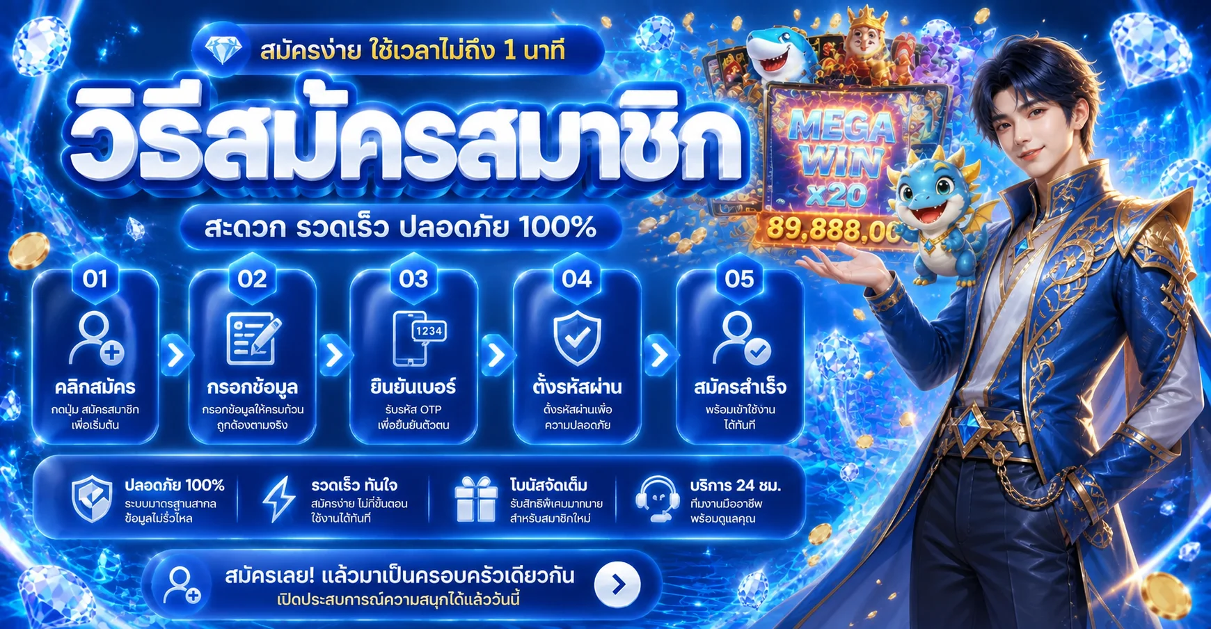 ภาพอธิบายวิธีสมัครสมาชิก M88PLUS ห้าขั้นตอน